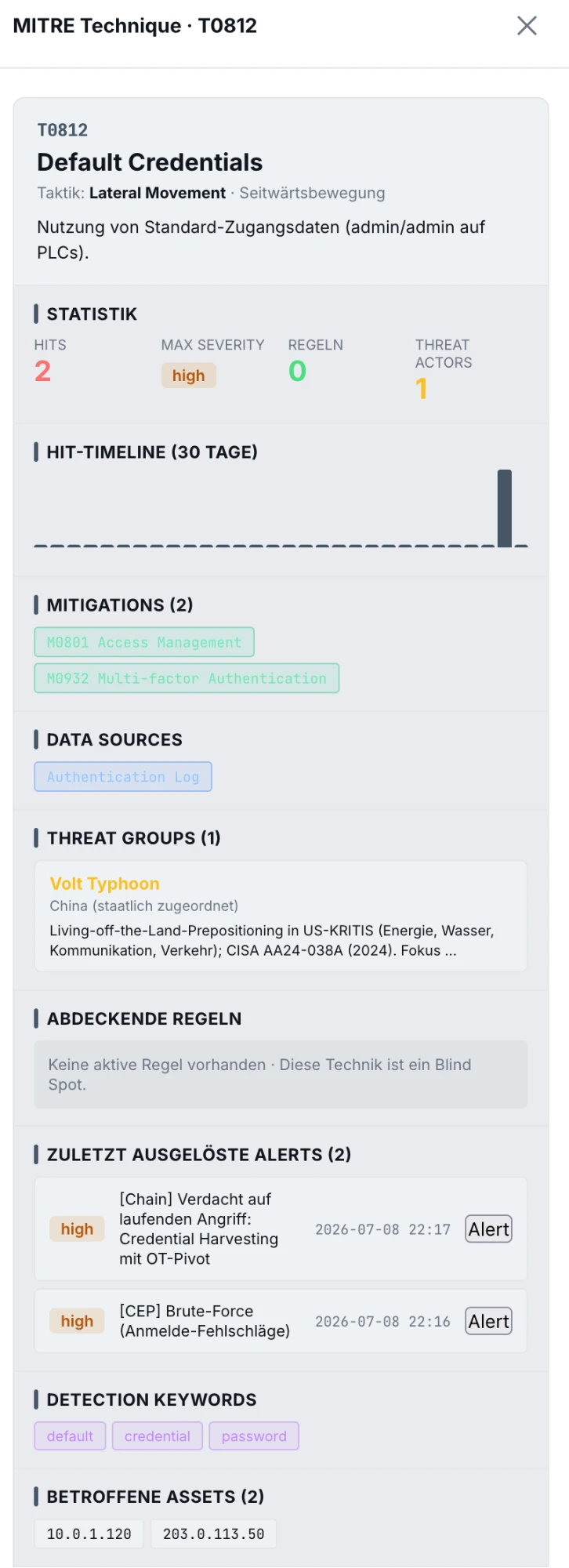 MITRE-ATT&CK-Technik-Panel T0812 Default Credentials mit Statistik, Mitigations, Threat Groups und ausgelösten Alerts